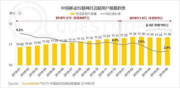 騰訊廣告業(yè)務(wù)為何“不好”？真相在哪里？