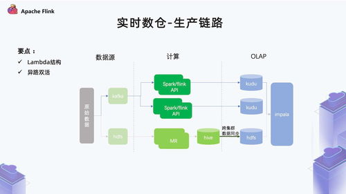 Flink在愛藝奇廣告業(yè)務(wù)的實踐 實時流處理驅(qū)動廣告效能升級