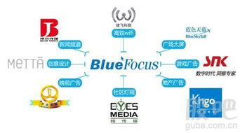 廣告業務布局成型，藍色光標開啟整合傳播時代