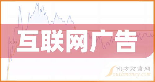 2025年互聯(lián)網(wǎng)廣告概念受益上市公司梳理（12月23日更新）