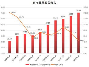 從廣告下滑到重歸巔峰 中國互聯網前三的機遇與挑戰