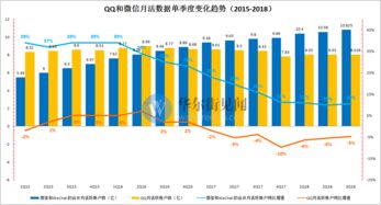 廣告業(yè)務強勁拉動騰訊三季度業(yè)績超預期 游戲業(yè)務負增長