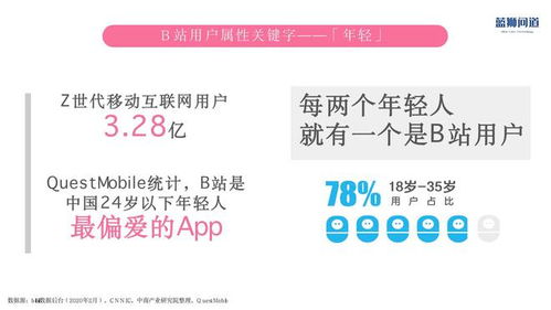 深度解讀B站合作推廣 2.94億月活用戶如何賦能效果廣告多元化