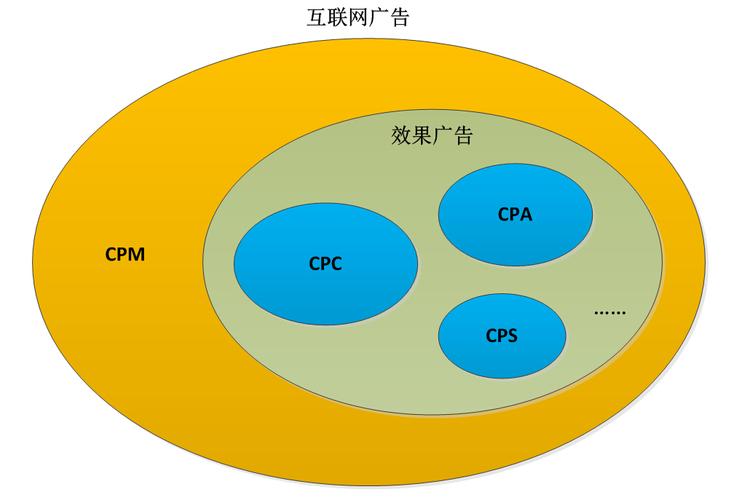 互聯(lián)網(wǎng)廣告系統(tǒng)業(yè)務(wù)背景及應(yīng)用綜述