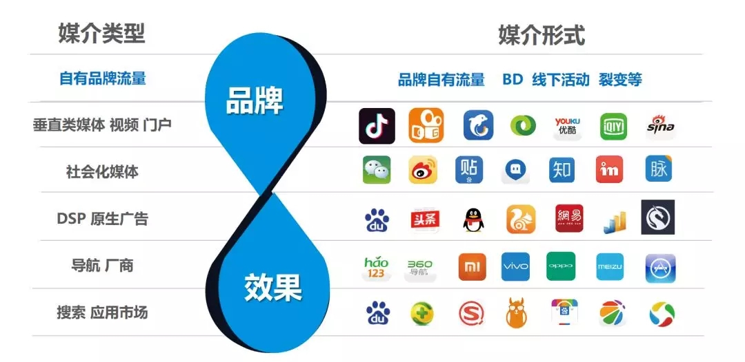 ToB企業(yè)廣告媒介投放矩陣搭建指南 從0到1構(gòu)建高效獲客體系