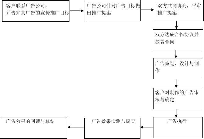 廣告公司業(yè)務(wù)流程全解析 從客戶對接到項(xiàng)目閉環(huán)的完整指南